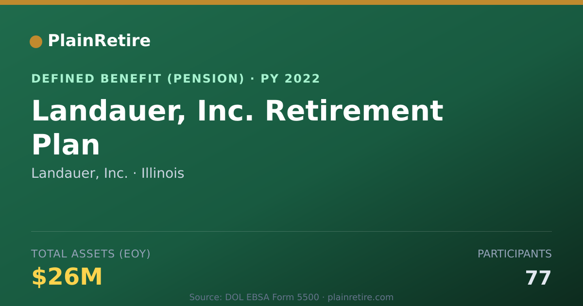 Shareable card for Landauer, Inc. Pension Plan (2022)
