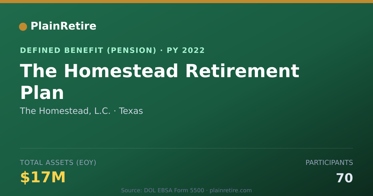 Shareable card for The Homestead, L.C. Pension Plan (2022)