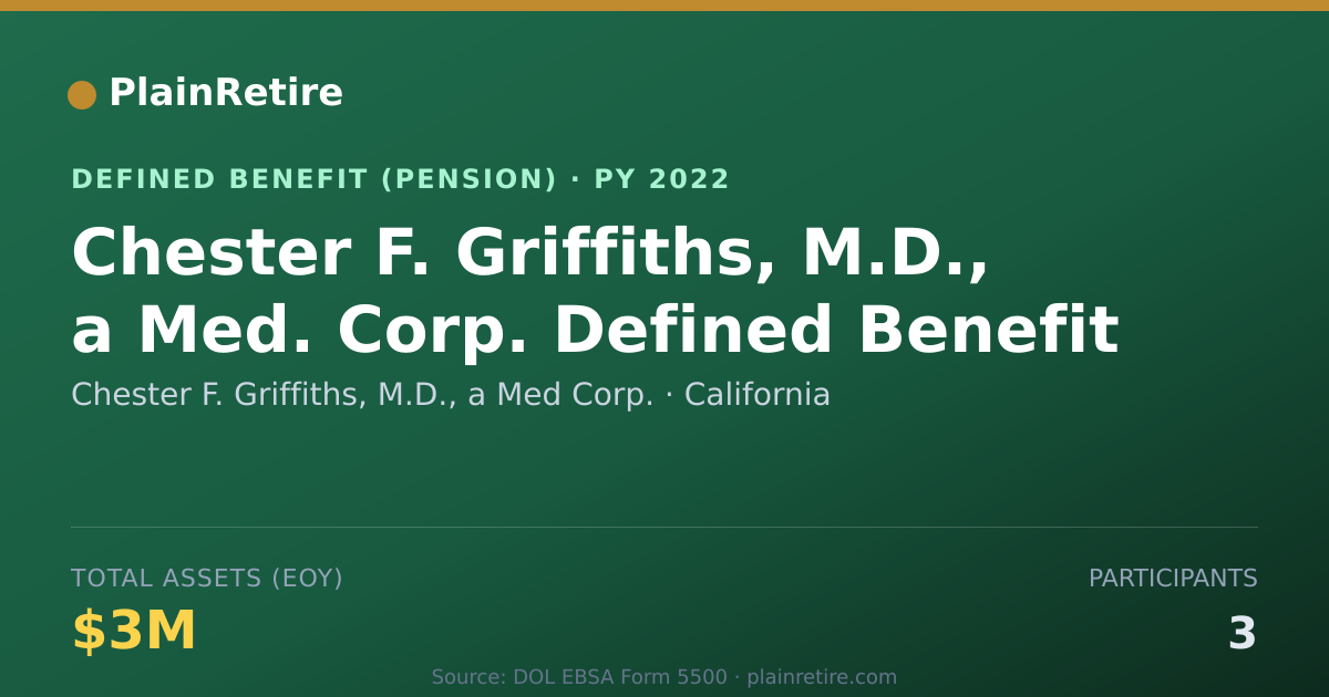 Shareable card for Chester F. Griffiths, M.D., a Med Corp. Pension Plan (2022)