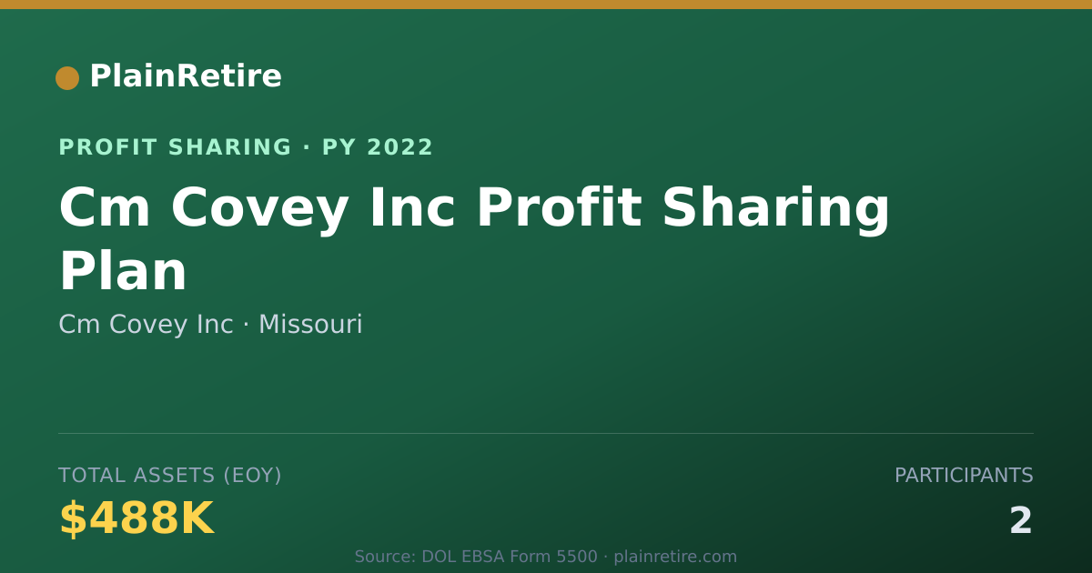 Shareable card for Cm Covey Inc Profit Sharing Plan (2022)