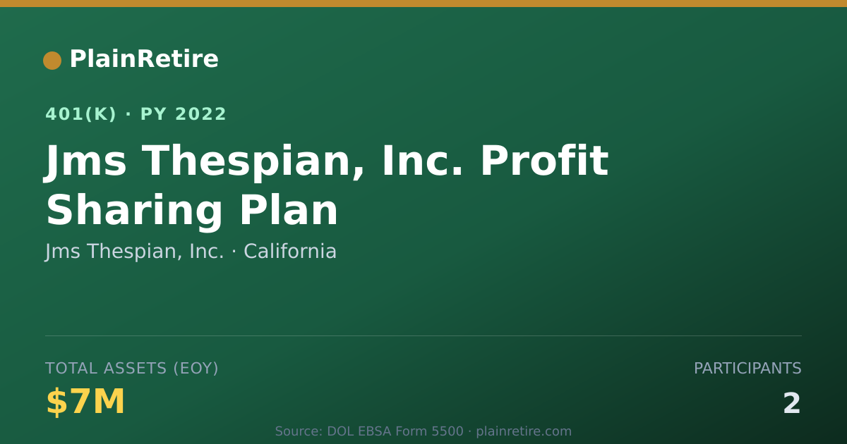Shareable card for Jms Thespian, Inc. 401(k) Plan (2022)