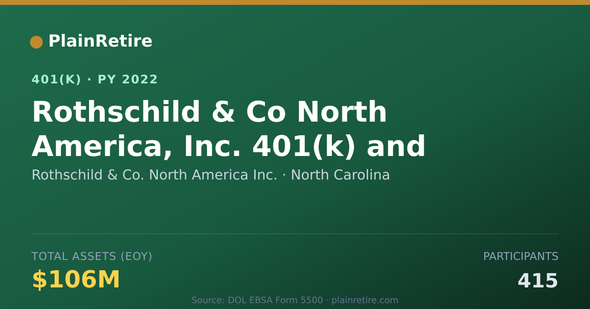 Shareable card for Rothschild & Co. North America Inc. 401(k) Plan (2022)