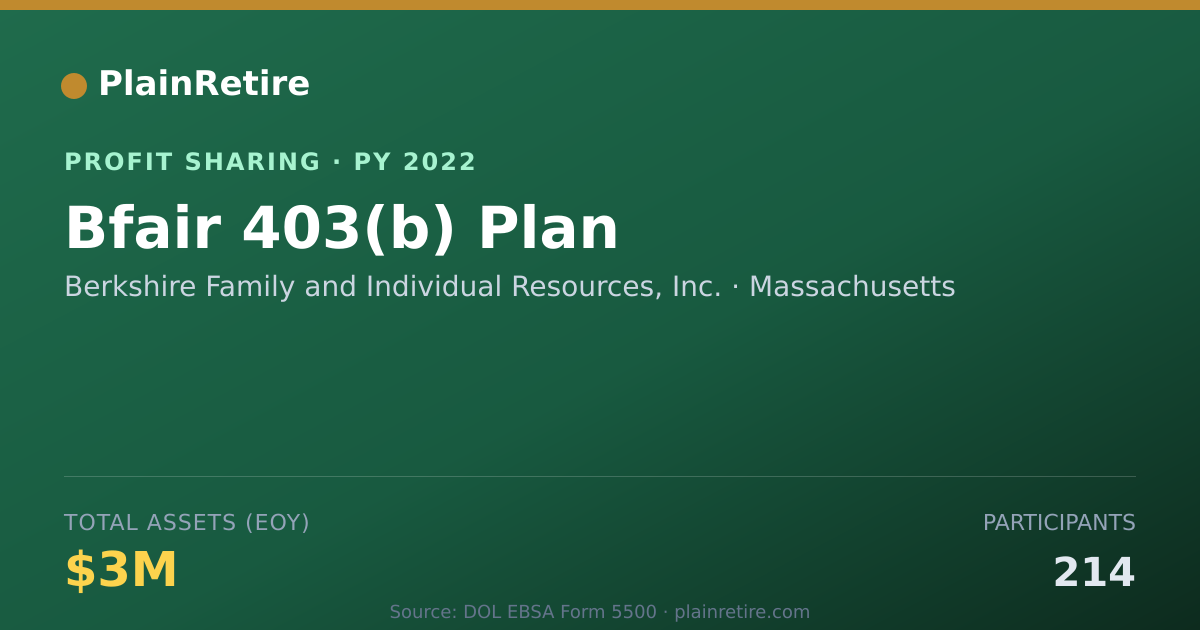 Shareable card for Berkshire Family and Individual R Profit Sharing Plan (2022)