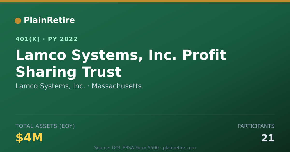 Shareable card for Lamco Systems, Inc. 401(k) Plan (2022)