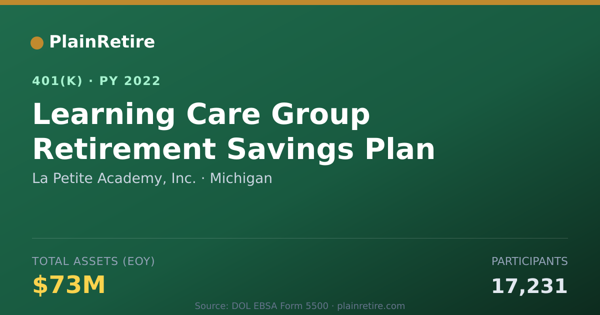 Shareable card for La Petite Academy, Inc. 401(k) Plan (2022)