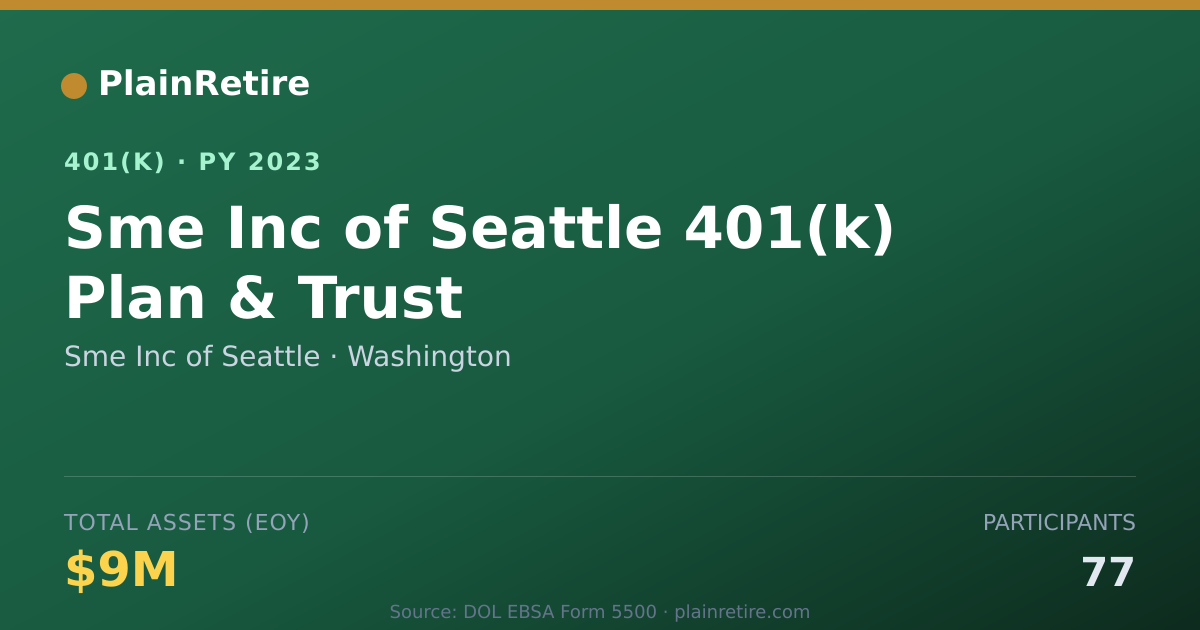 Shareable card for Sme Inc of Seattle 401(k) Plan (2023)