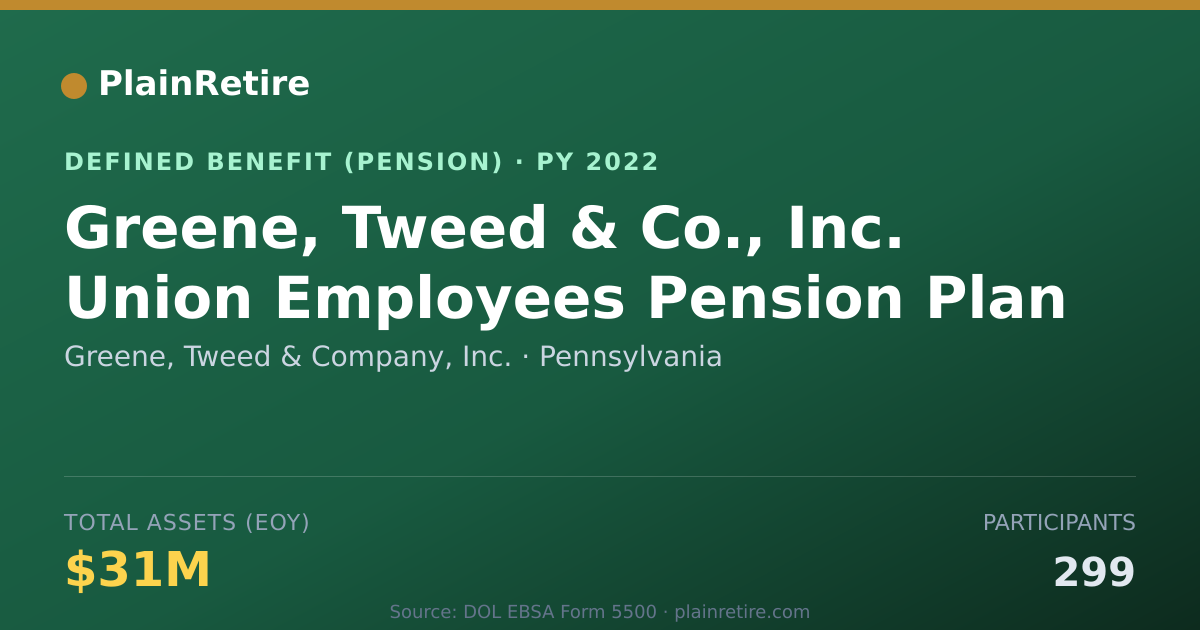 Shareable card for Greene, Tweed & Company, Inc. Pension Plan (2022)
