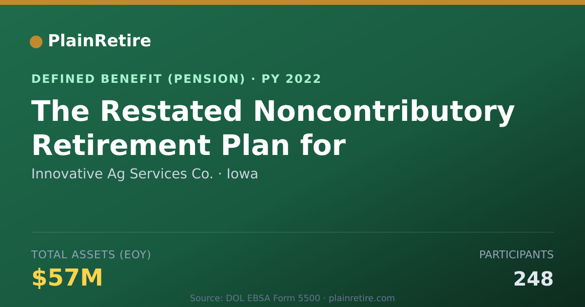 Shareable card for Innovative Ag Services Co. Pension Plan (2022)