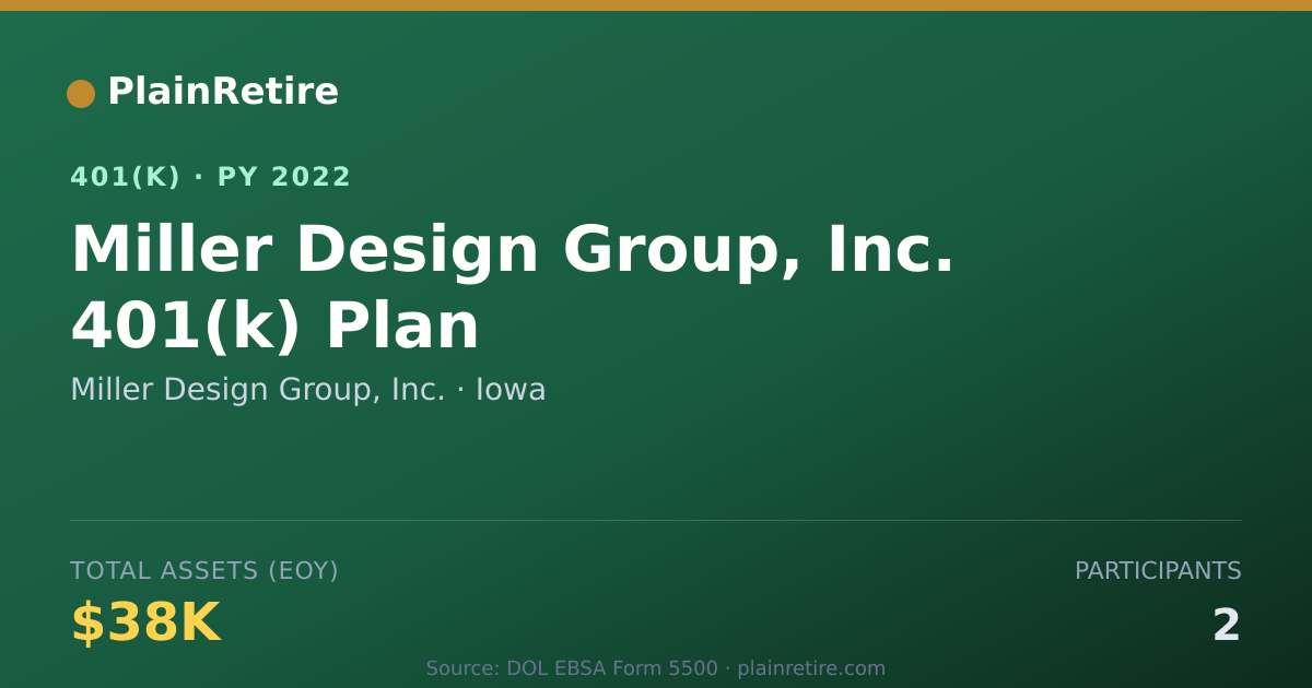 Shareable card for Miller Design Group, Inc. 401(k) Plan (2022)