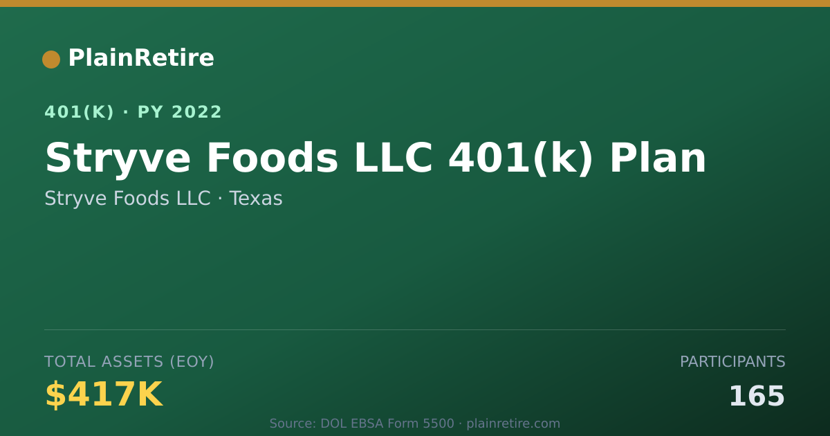 Shareable card for Stryve Foods LLC 401(k) Plan (2022)