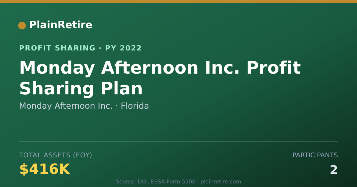 Shareable card for Monday Afternoon Inc. Profit Sharing Plan (2022)