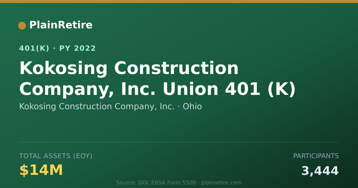 Shareable card for Kokosing Construction Company, Inc. 401(k) Plan (2022)