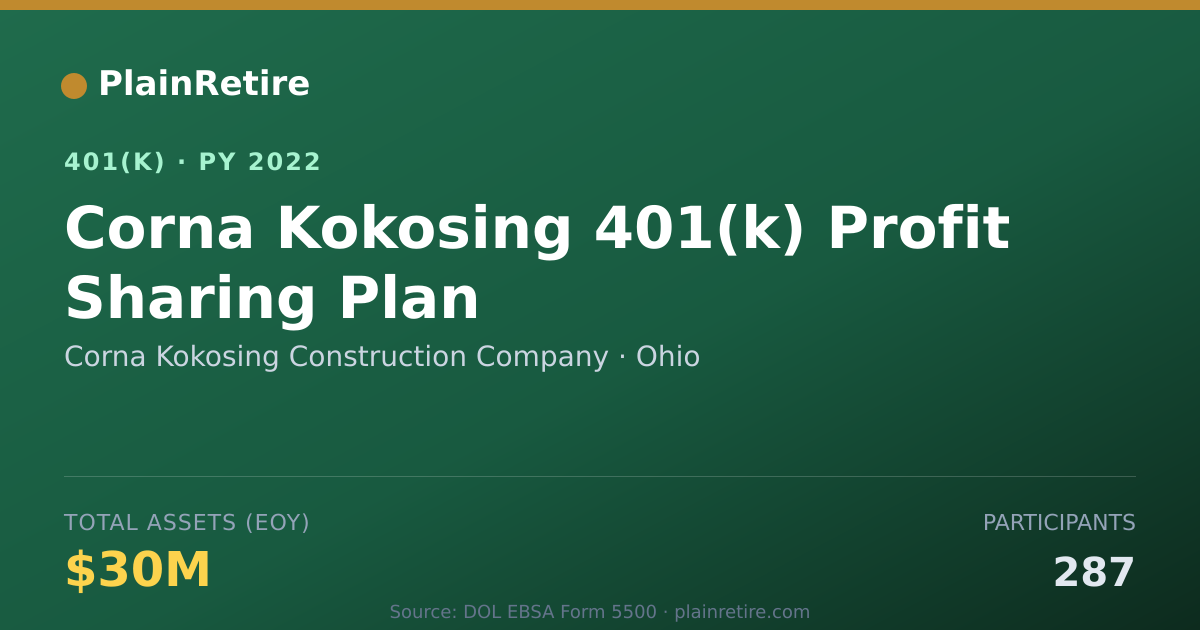 Shareable card for Corna Kokosing Construction Company 401(k) Plan (2022)