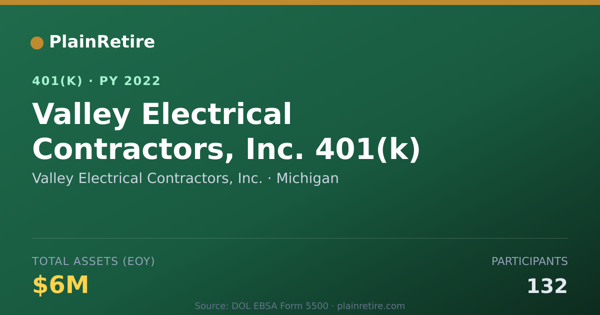 Shareable card for Valley Electrical Contractors, Inc. 401(k) Plan (2022)