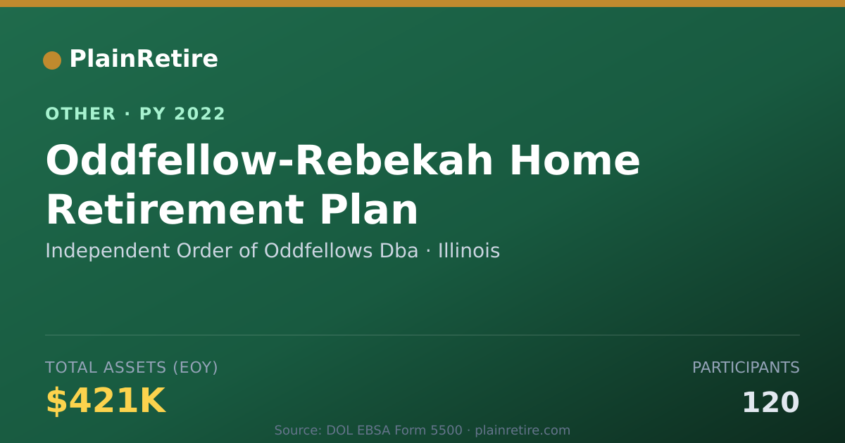 Shareable card for Independent Order of Oddfellows Dba Retirement Plan (2022)