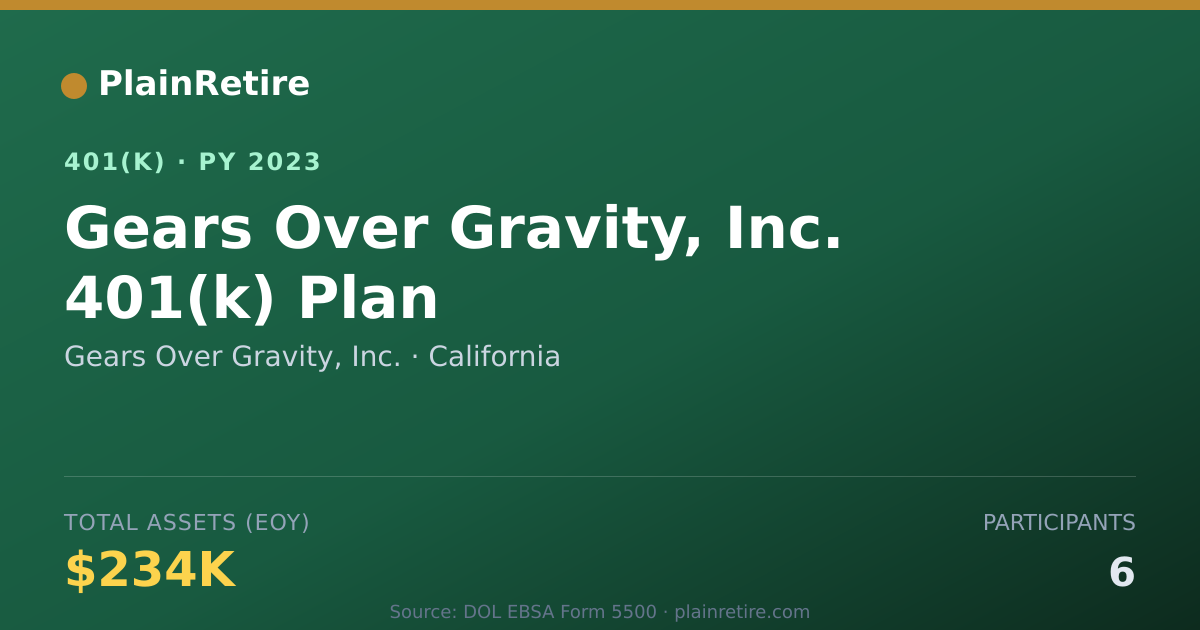 Shareable card for Gears Over Gravity, Inc. 401(k) Plan (2023)