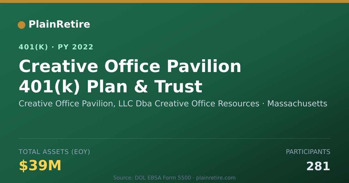 Shareable card for Creative Office Pavilion, LLC Dba Creativ 401(k) Plan (2022)