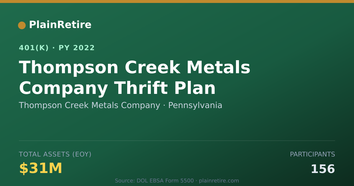 Shareable card for Thompson Creek Metals Company 401(k) Plan (2022)