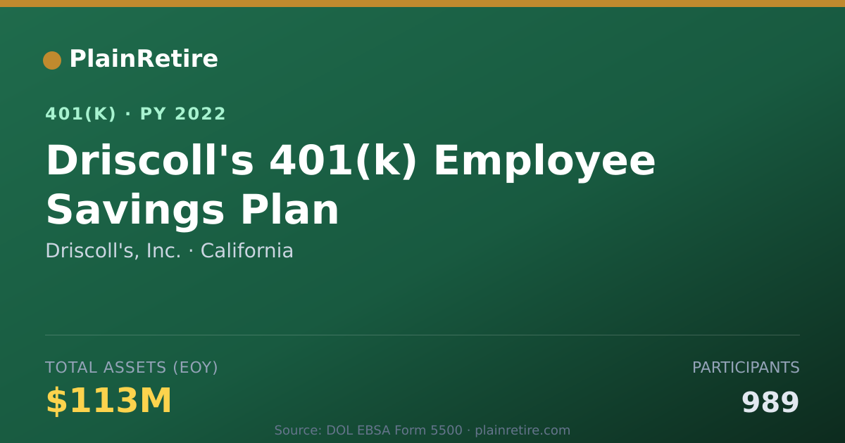 Shareable card for Driscoll's, Inc. 401(k) Plan (2022)