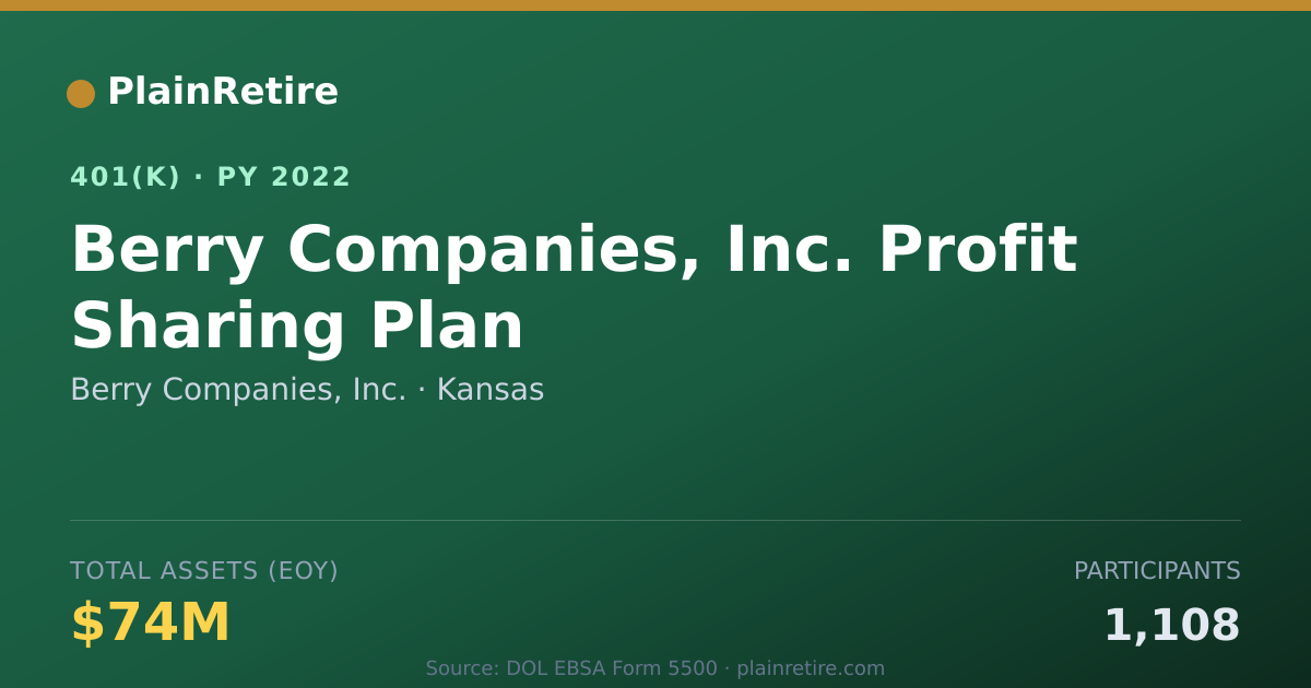 Shareable card for Berry Companies, Inc. 401(k) Plan (2022)