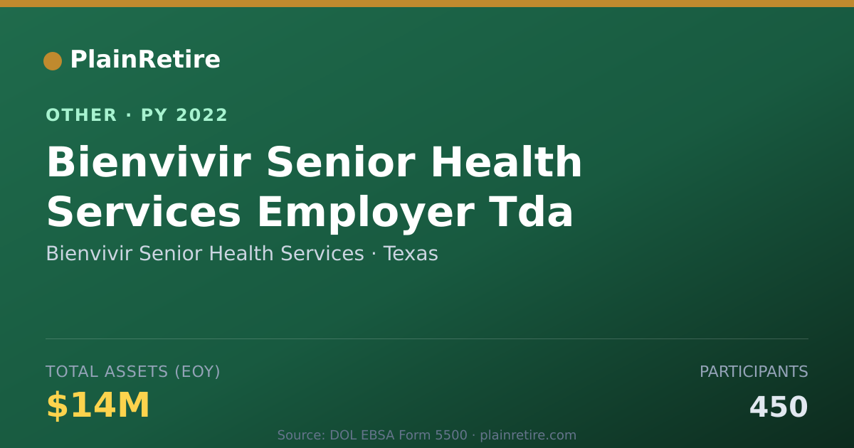 Shareable card for Bienvivir Senior Health Services Retirement Plan (2022)