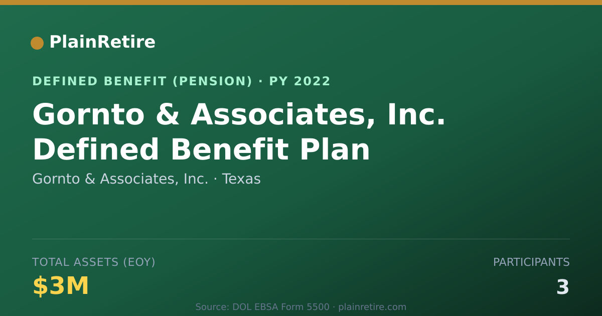Shareable card for Gornto & Associates, Inc. Pension Plan (2022)
