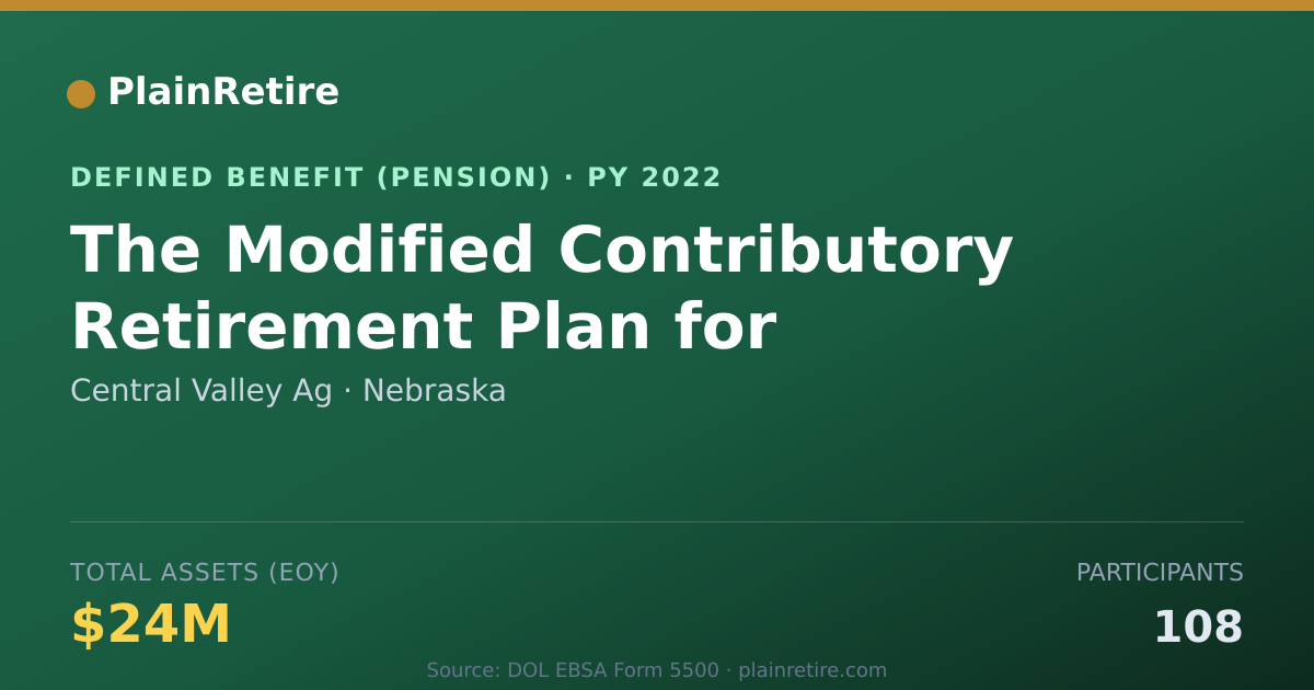 Shareable card for Central Valley Ag Pension Plan (2022)