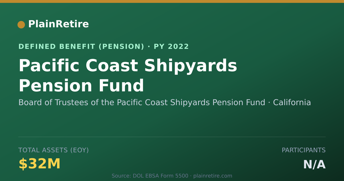 Shareable card for Board of Trustees of the Pacific Coast S Pension Plan (2022)