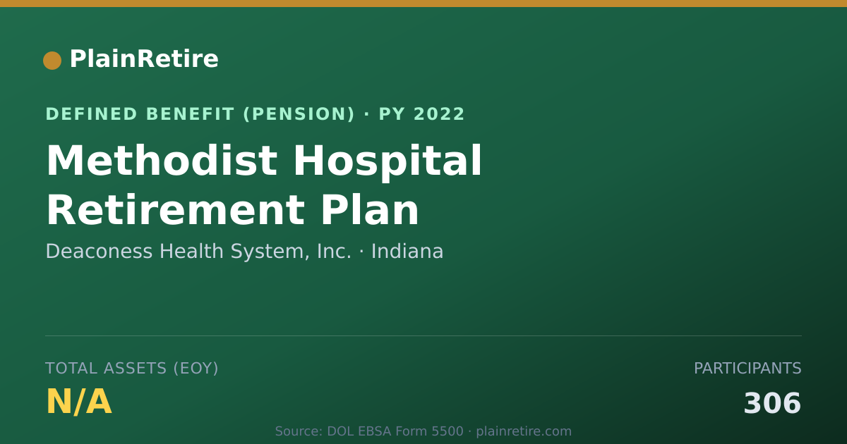 Shareable card for Deaconess Health System, Inc. Pension Plan (2022)