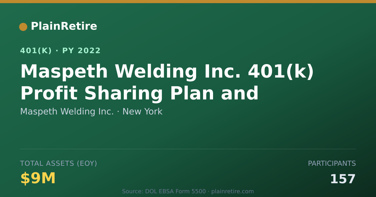 Shareable card for Maspeth Welding Inc. 401(k) Plan (2022)