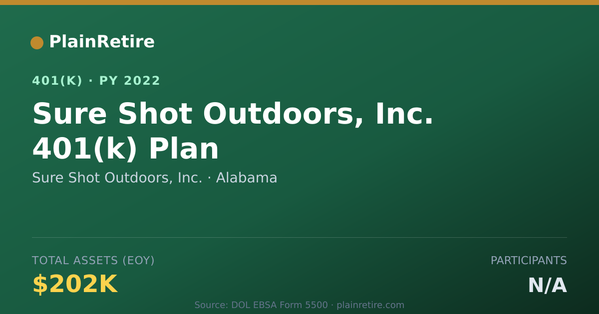 Shareable card for Sure Shot Outdoors, Inc. 401(k) Plan (2022)