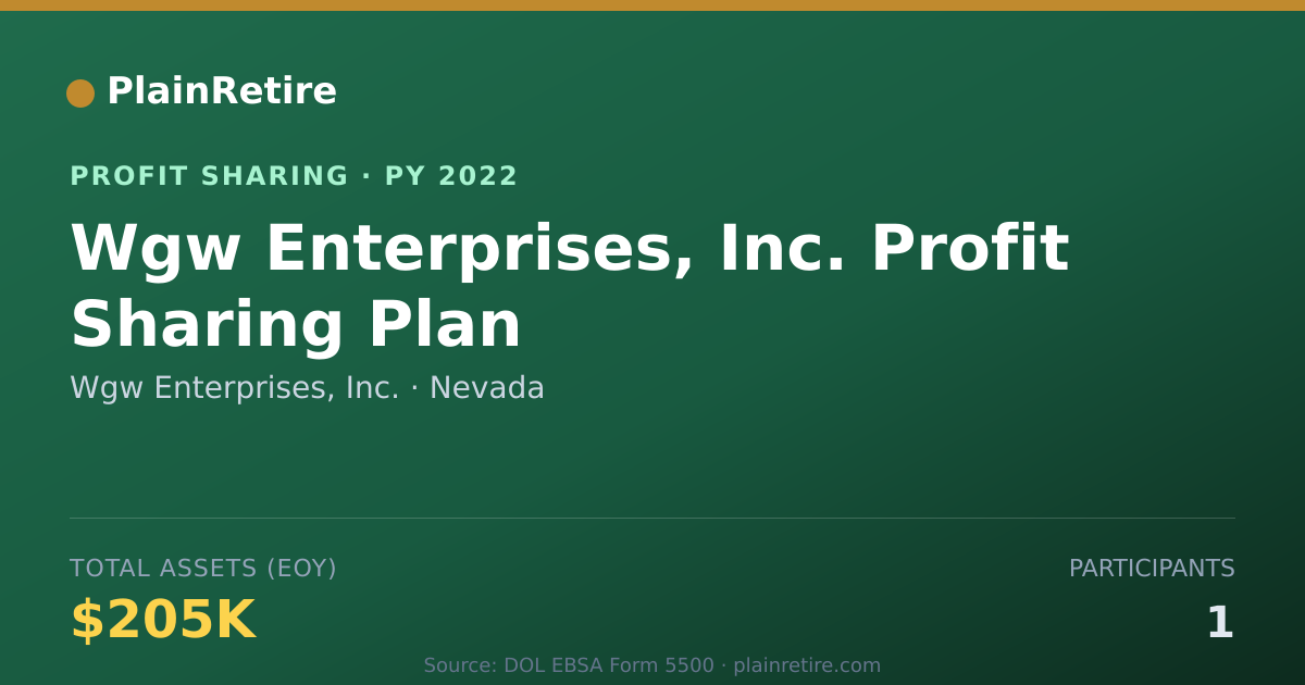 Shareable card for Wgw Enterprises, Inc. Profit Sharing Plan (2022)