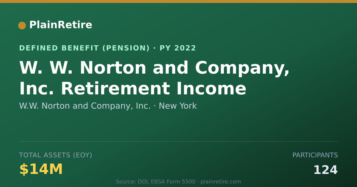 Shareable card for W.W. Norton and Company, Inc. Pension Plan (2022)