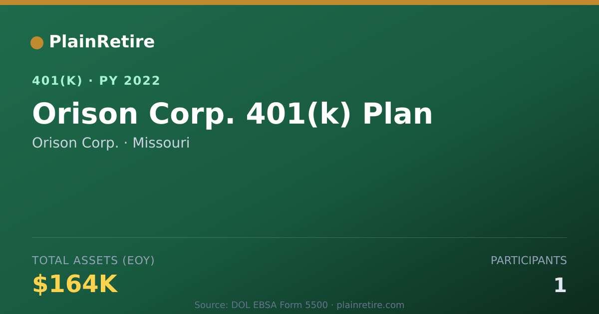 Shareable card for Orison Corp. 401(k) Plan (2022)