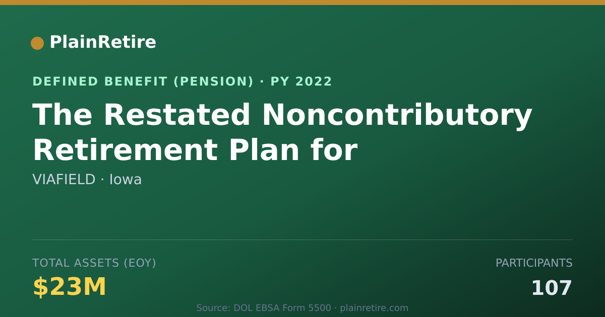 Shareable card for VIAFIELD Pension Plan (2022)