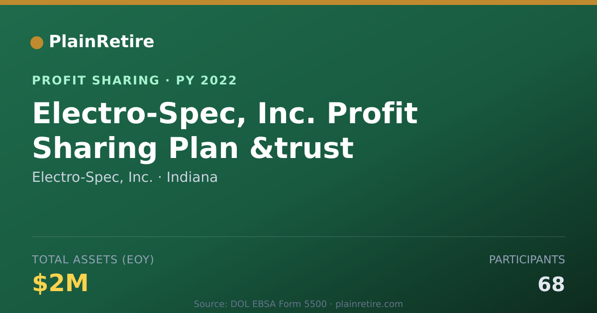 Shareable card for Electro-Spec, Inc. Profit Sharing Plan (2022)