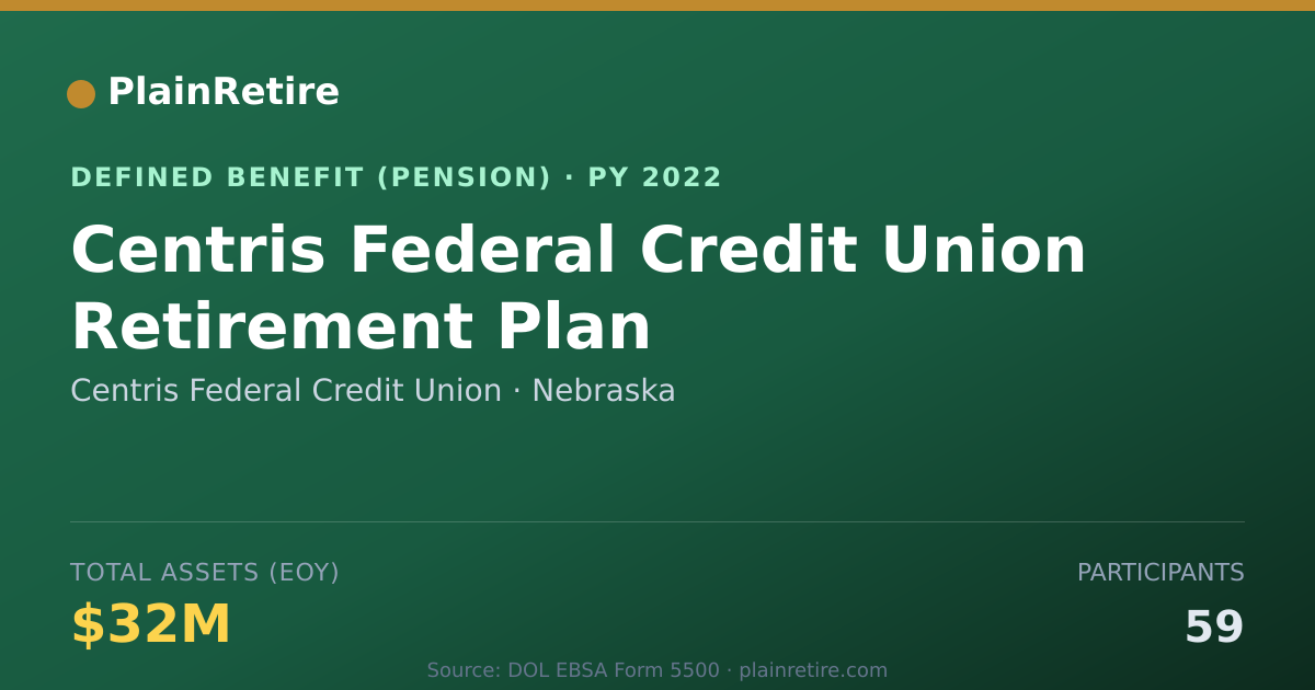 Shareable card for Centris Federal Credit Union Pension Plan (2022)