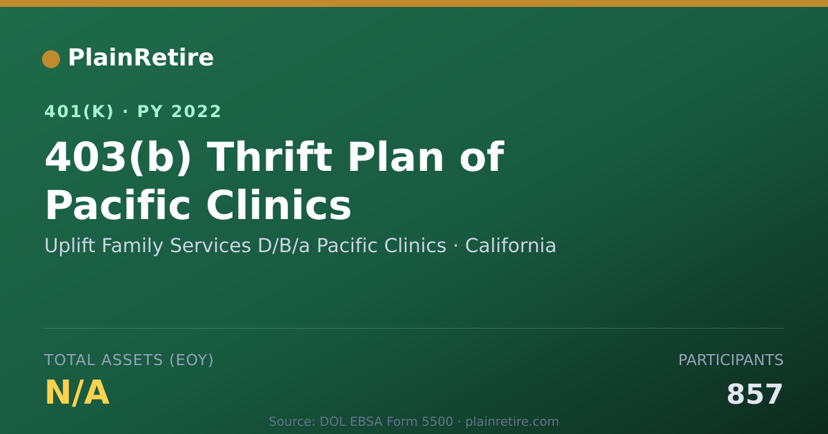 Shareable card for Uplift Family Services D/B/a Pacific Clin 401(k) Plan (2022)