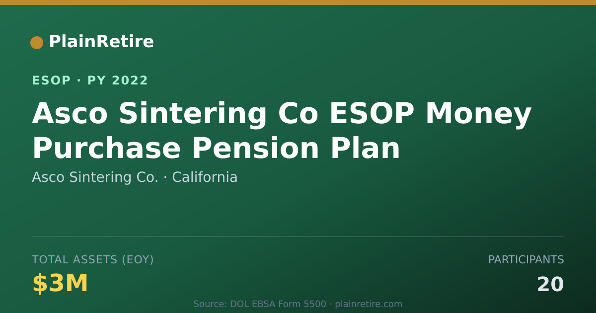 Shareable card for Asco Sintering Co. ESOP (2022)
