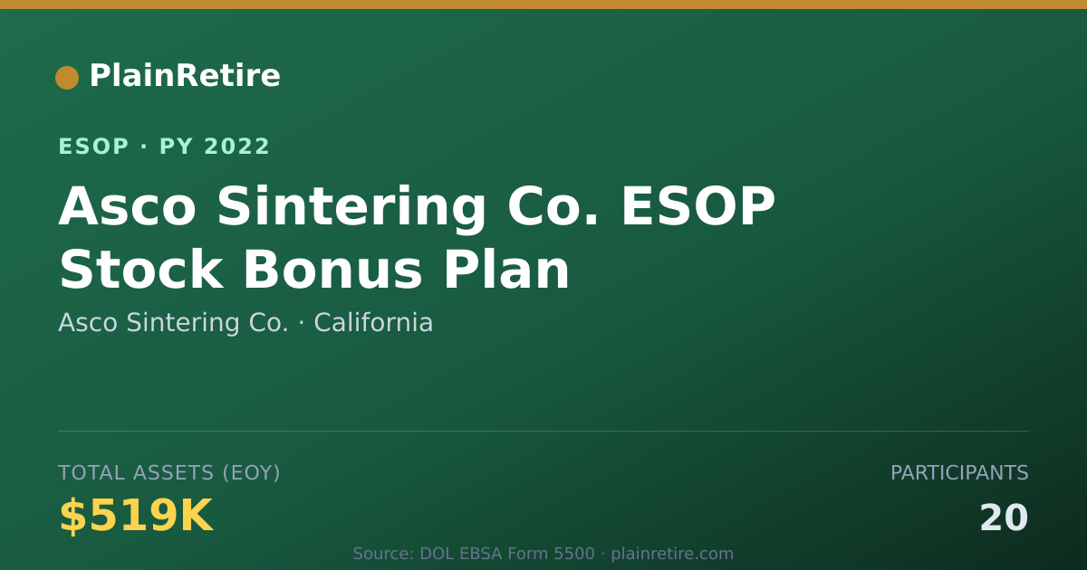 Shareable card for Asco Sintering Co. ESOP (2022)