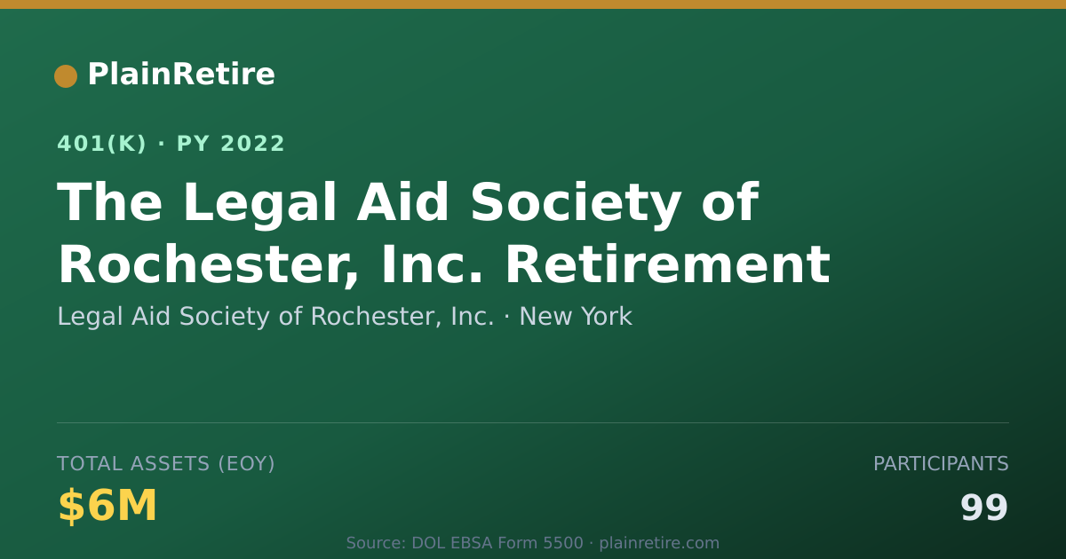 Shareable card for Legal Aid Society of Rochester, Inc. 401(k) Plan (2022)