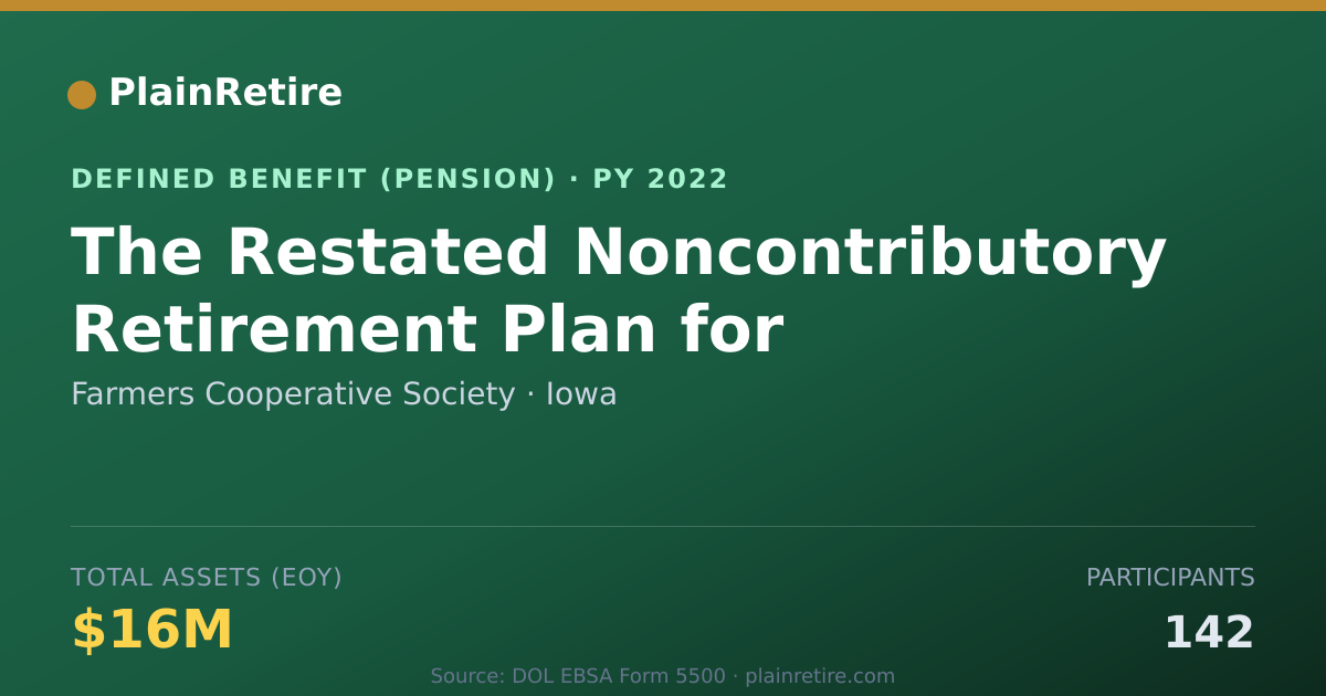 Shareable card for Farmers Cooperative Society Pension Plan (2022)