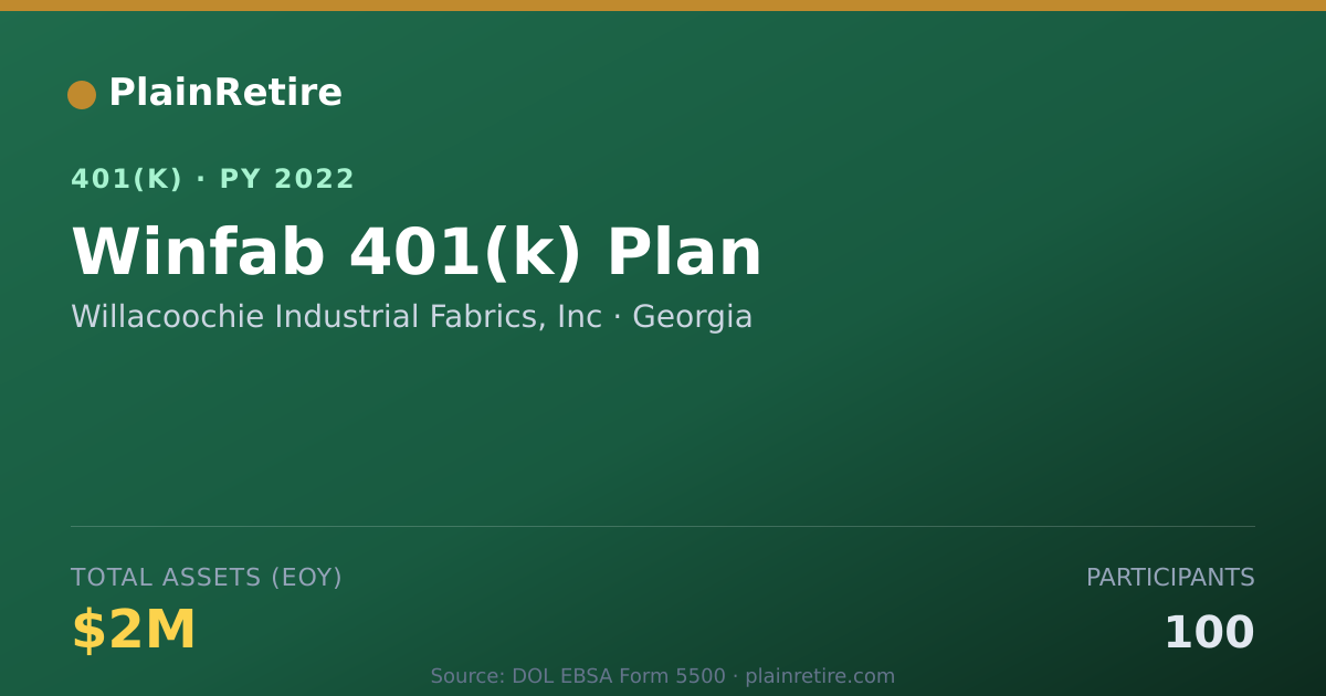 Shareable card for Willacoochie Industrial Fabrics, Inc 401(k) Plan (2022)