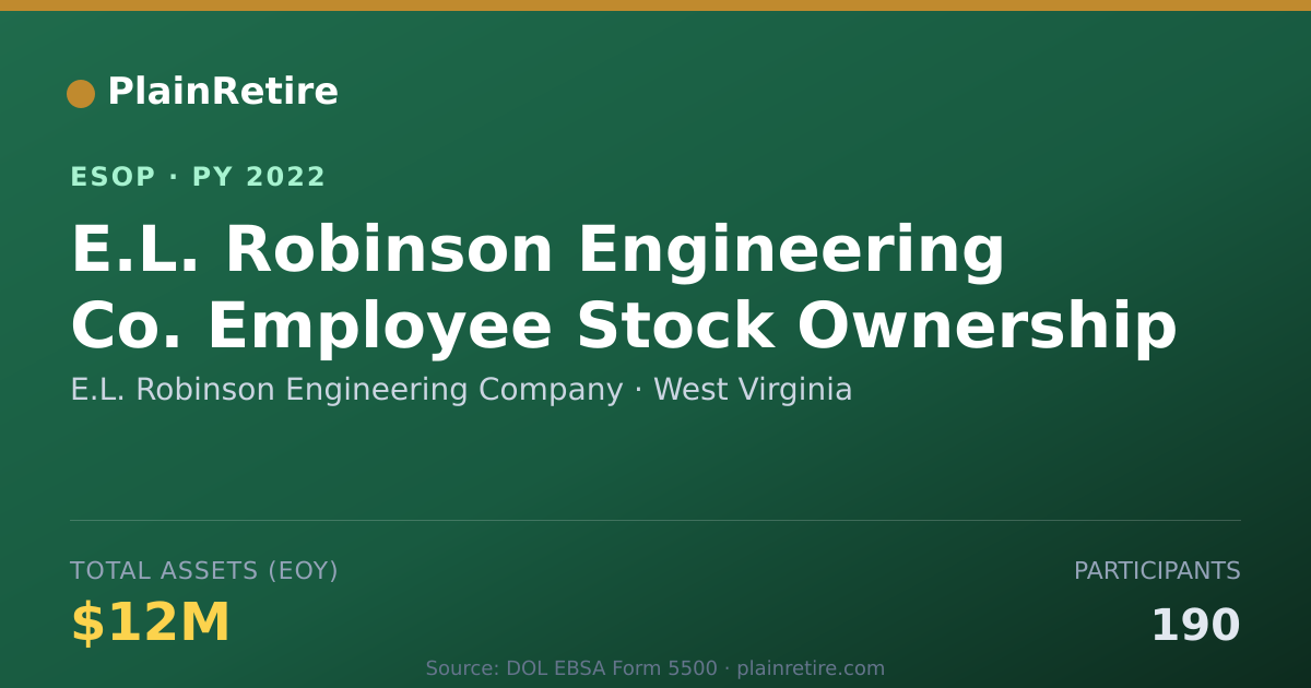 Shareable card for E.L. Robinson Engineering Company ESOP (2022)