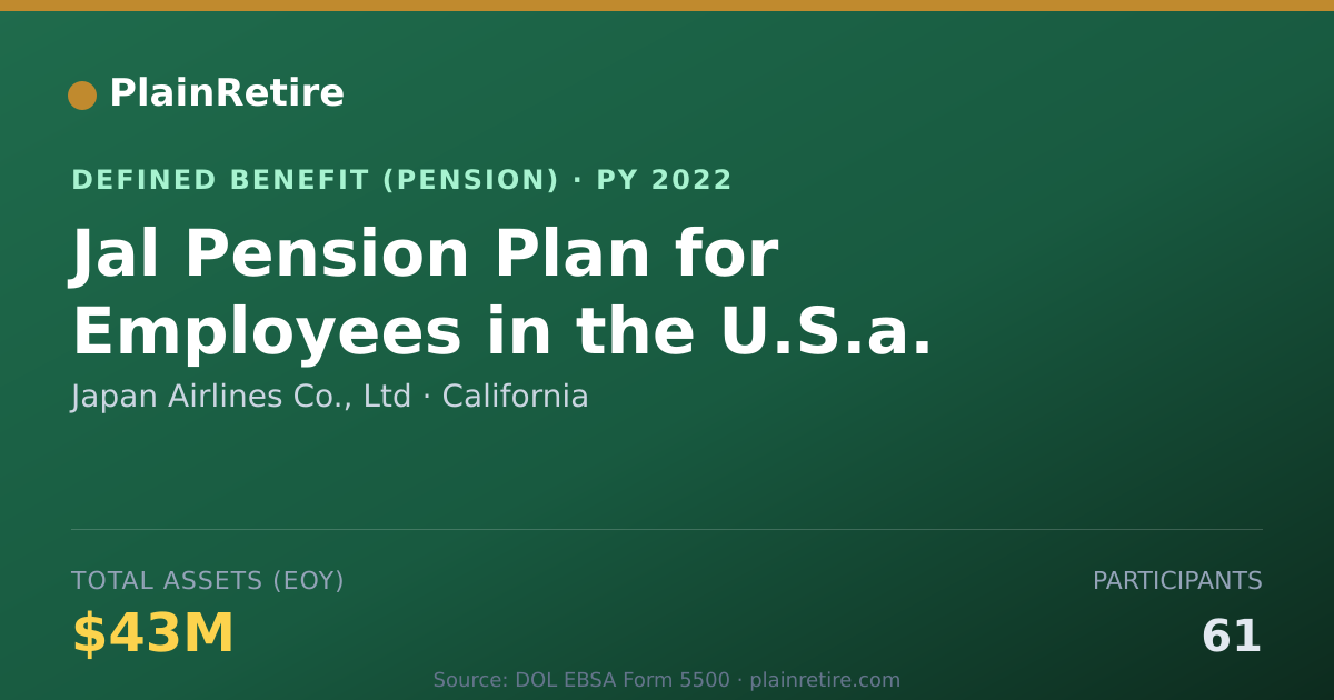 Shareable card for Japan Airlines Co., Ltd Pension Plan (2022)
