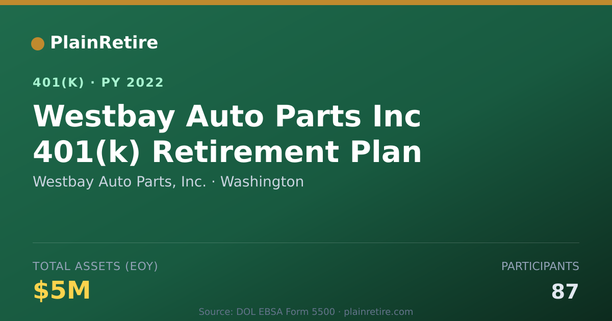 Shareable card for Westbay Auto Parts, Inc. 401(k) Plan (2022)