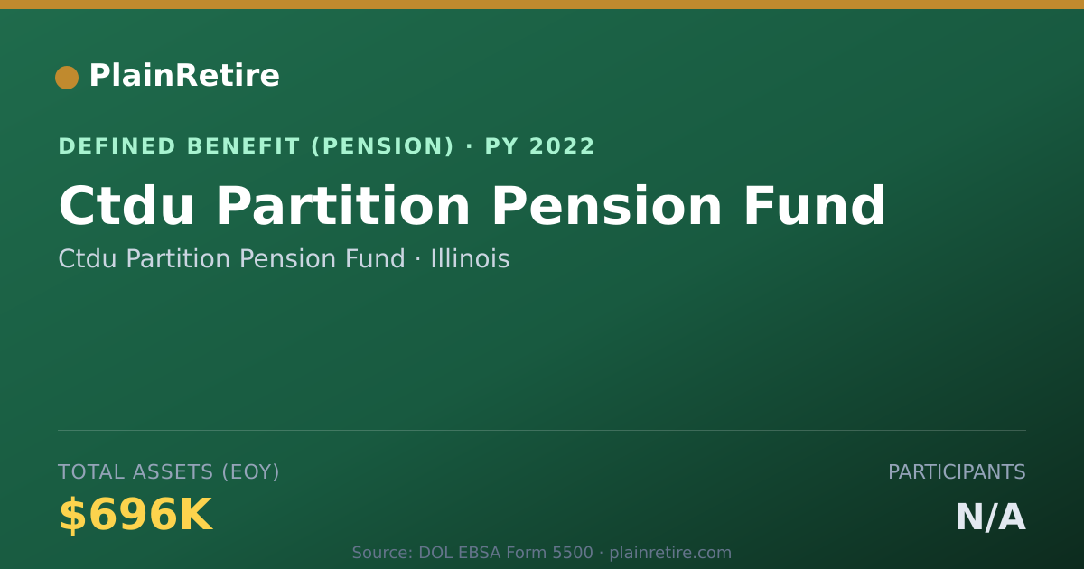 Shareable card for Ctdu Partition Pension Fund Pension Plan (2022)