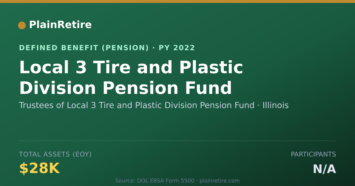 Shareable card for Trustees of Local 3 Tire and Plastic Div Pension Plan (2022)