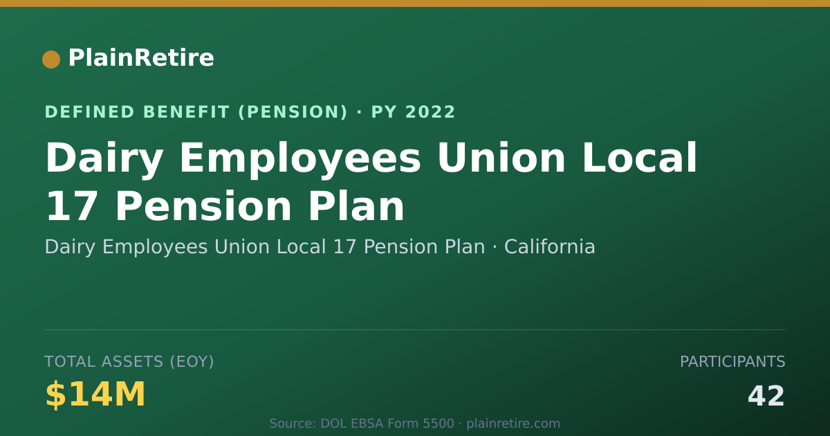 Shareable card for Dairy Employees Union Local 17 Pension P Pension Plan (2022)