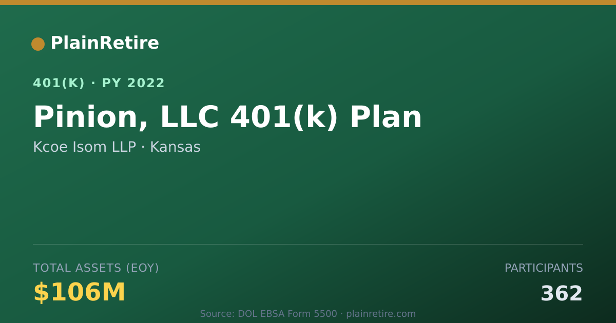 Shareable card for Kcoe Isom LLP 401(k) Plan (2022)